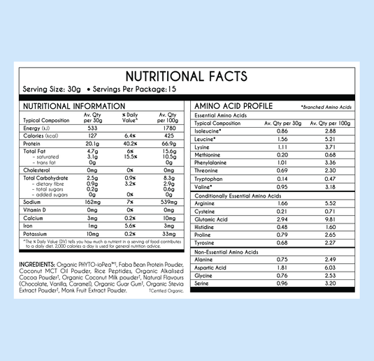 PLANT PROTEIN
