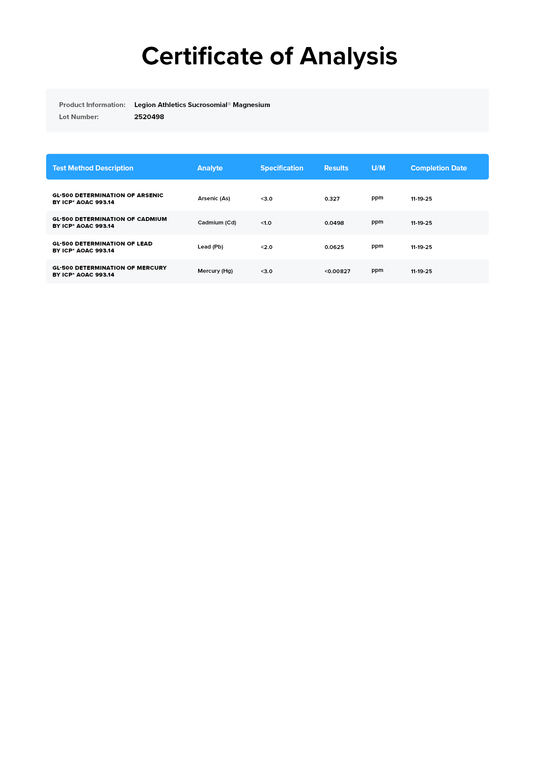 Legion Athletics Sucrosomial Magnesium third-party certificate of analysis - 150mg patented Sucrosomial Magnesium per capsule