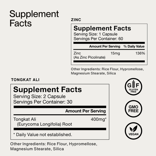 Momentous - Male Hormone Support Stack
