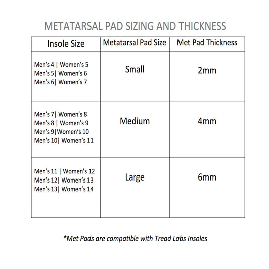 Matatarsal Support Pads - TREAD LABS