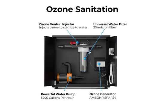 RevX Wellness - RevX Ozone Water Filtration System