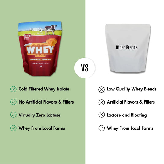Pure Choice Farms - Whey Protein Isolate Peanut Better