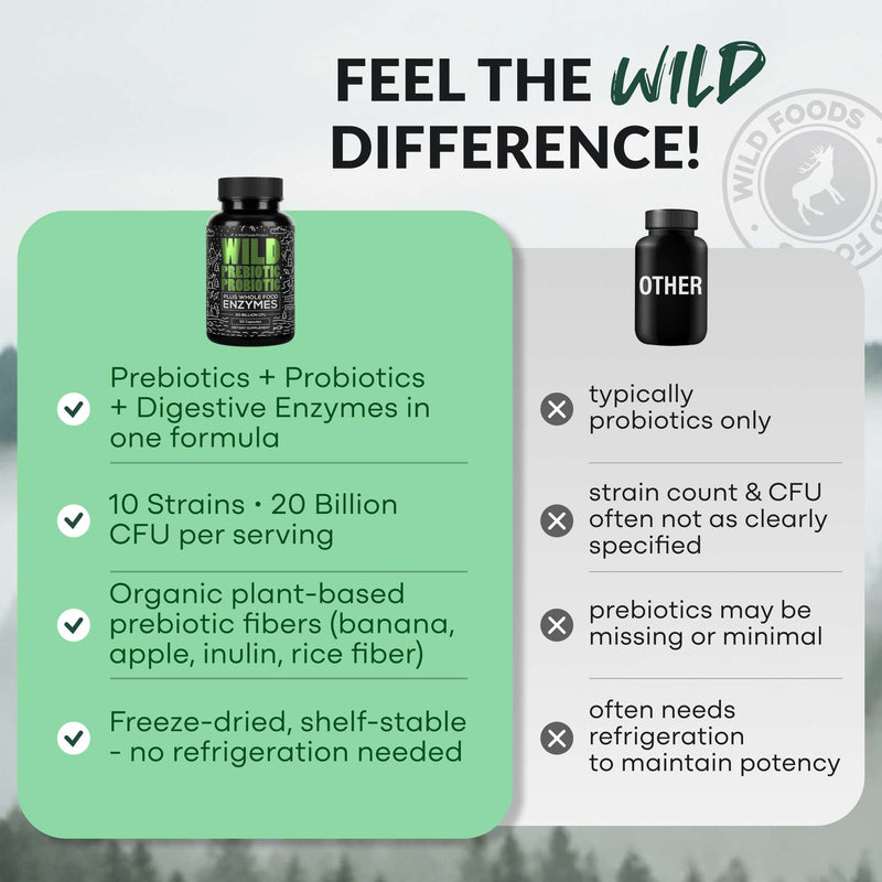 Load image into Gallery viewer, Wild Foods - Prebiotics &amp; Probiotics - Vitamins &amp; Supplements
