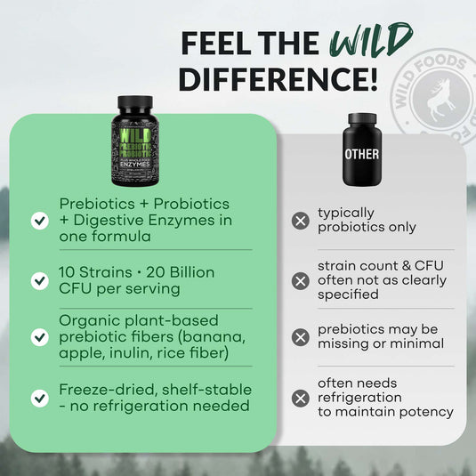 Wild Foods - Prebiotics & Probiotics - Vitamins & Supplements