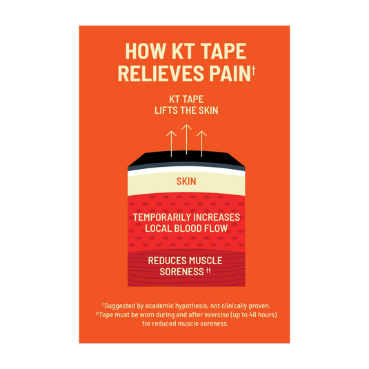 KT Tape - PRO Oxygen with Celliant Infrared Technology