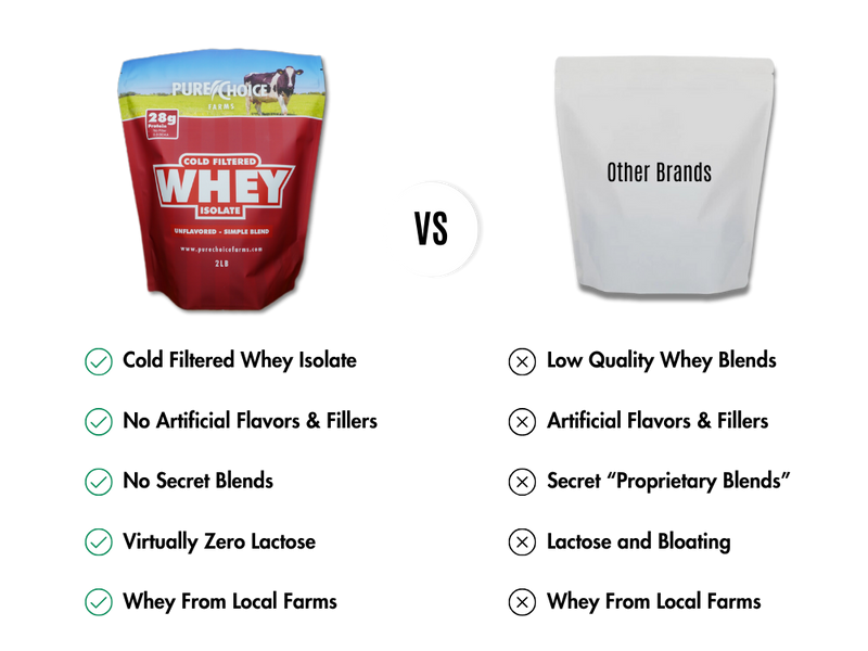 Load image into Gallery viewer, Pure Choice Farms - Whey Protein Isolate Flight Try all 5 flavors!
