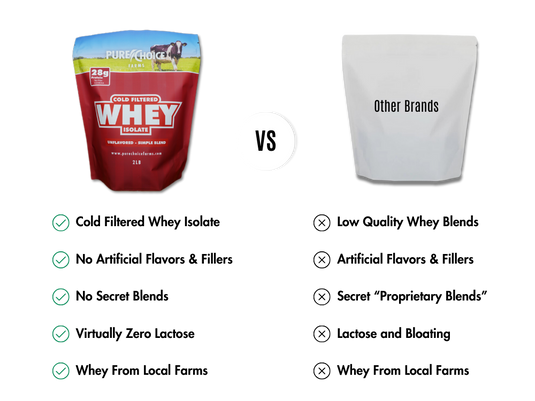 Pure Choice Farms - Whey Protein Isolate Flight Try all 5 flavors!
