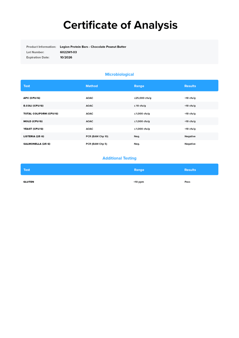 Load image into Gallery viewer, Legion Protein Bars third-party certificate of analysis
