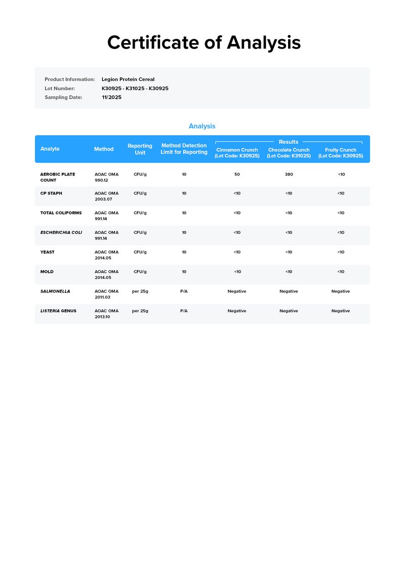 Load image into Gallery viewer, Legion Protein Cereal - Certificate of Analysis confirming purity and label accuracy

