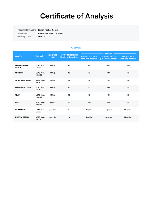 Legion Protein Cereal - Certificate of Analysis confirming purity and label accuracy