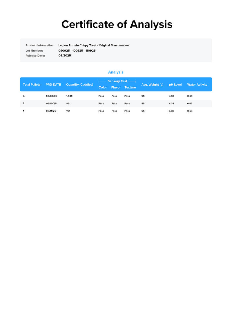 Load image into Gallery viewer, Legion Protein Crispy Treats - Certificate of Analysis confirming purity and label accuracy
