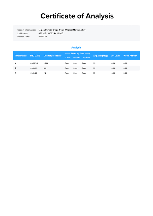 Legion Protein Crispy Treats - Certificate of Analysis confirming purity and label accuracy