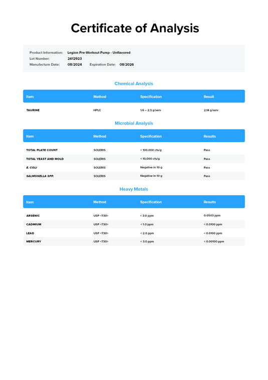 Legion Pre-Workout Pump (Pump Surge) - Certificate of Analysis confirming purity and label accuracy