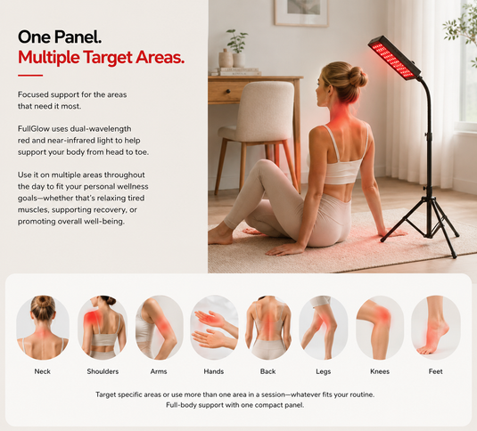 iReliev - FullGlow Red Light & Near Infrared Panel System (75 LEDs) - Red Light Therapy