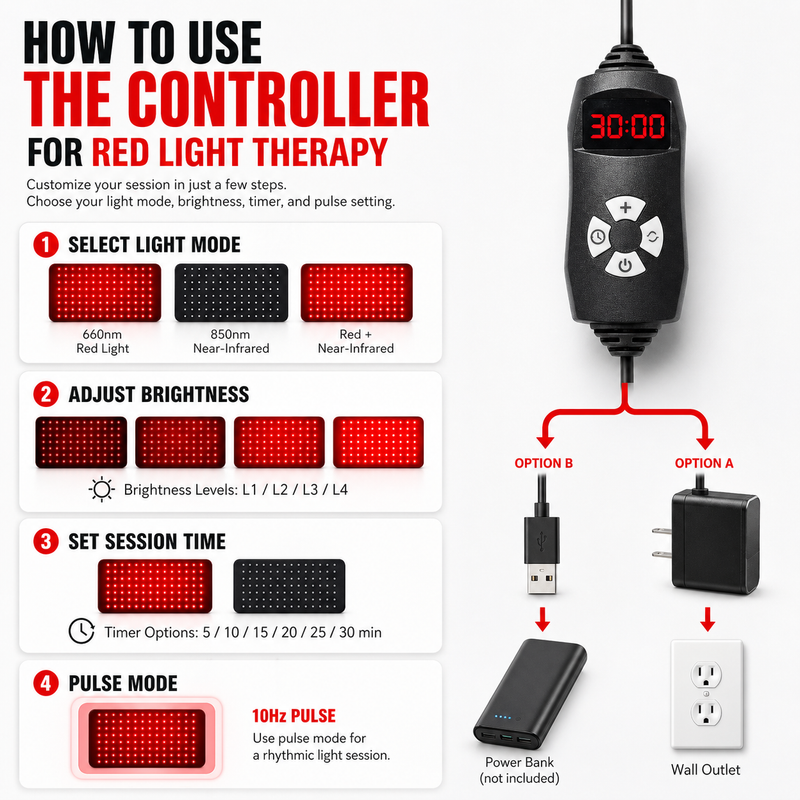 Load image into Gallery viewer, iReliev - FullGlow™ Red Light &amp; Near Infrared Universal Wrap - Red Light Therapy
