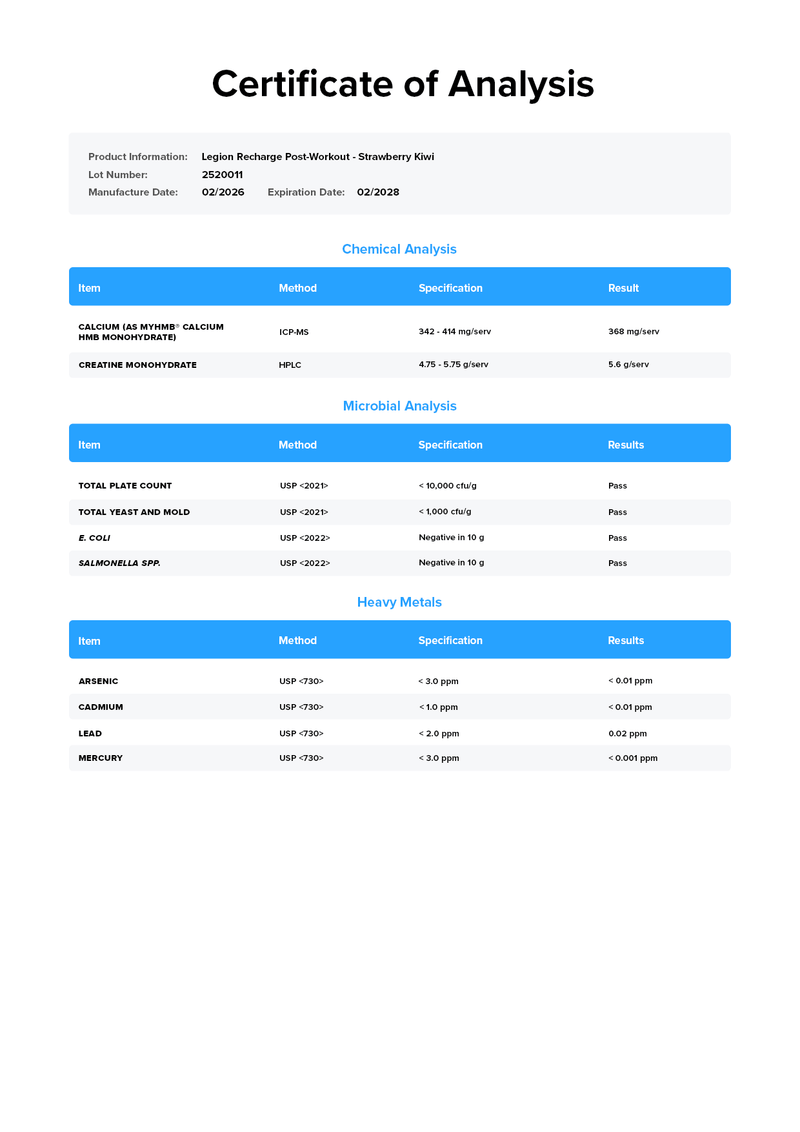 Load image into Gallery viewer, Legion Recharge - Certificate of Analysis confirming purity and label accuracy
