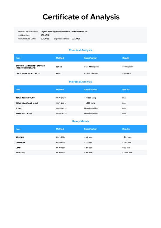 Legion Recharge - Certificate of Analysis confirming purity and label accuracy
