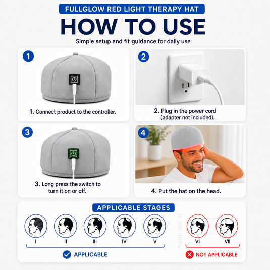 iReliev - FullGlow Red Light & Infrared Therapy Hat - Red Light Therapy