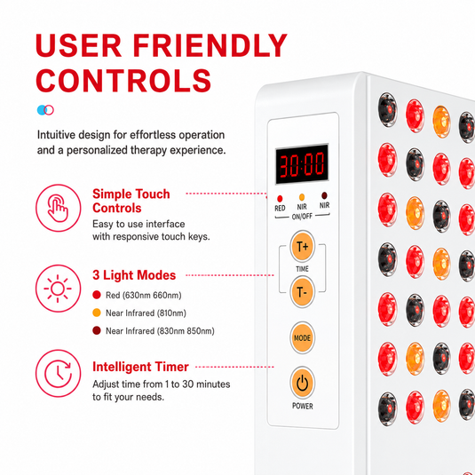 iReliev - Red Light & Near Infrared Therapy Panel, Full Body, 2400W - Red Light Therapy