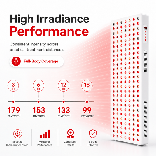 iReliev - Red Light & Near Infrared Therapy Panel, Full Body, 1500W - Red Light Therapy
