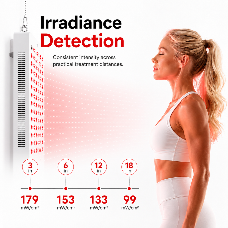 Load image into Gallery viewer, iReliev - Red Light &amp; Near Infrared Therapy Panel, Full Body, 1500W - Red Light Therapy
