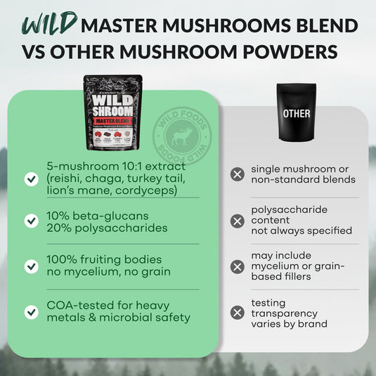 Wild Foods - Master Mushrooms Blend - Vitamins & Supplements