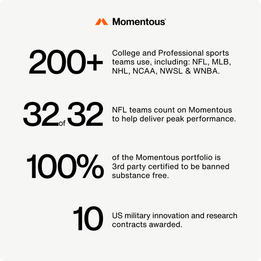Momentous - Whey Protein Isolate 10-Travel Packs - Protein Supplements
