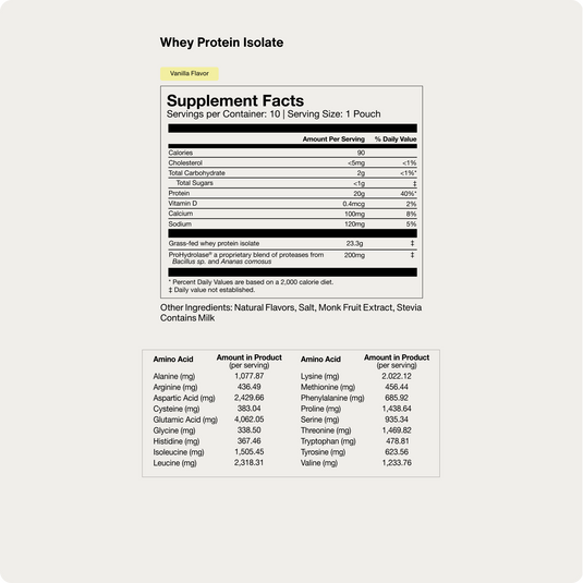 Momentous - Whey Protein Isolate 10-Travel Packs
