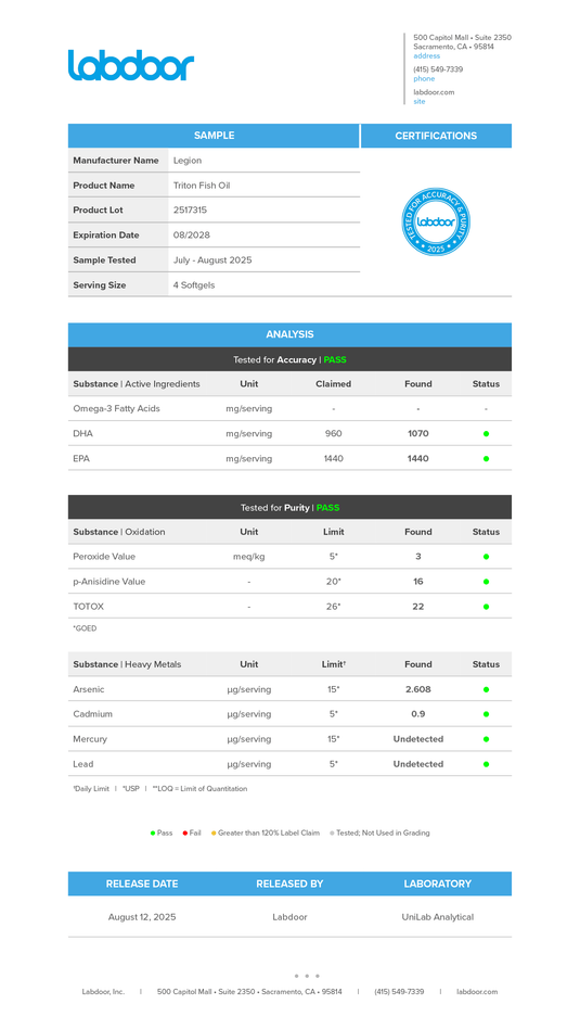 Legion Athletics Triton Labdoor independent purity certification