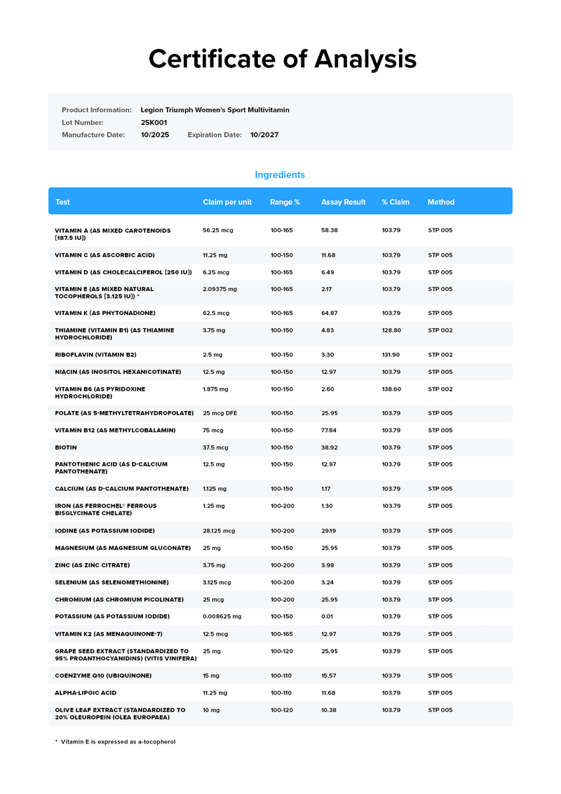 Load image into Gallery viewer, Legion Triumph Multivitamin for Women - Third-party Certificate of Analysis confirming purity and label accuracy
