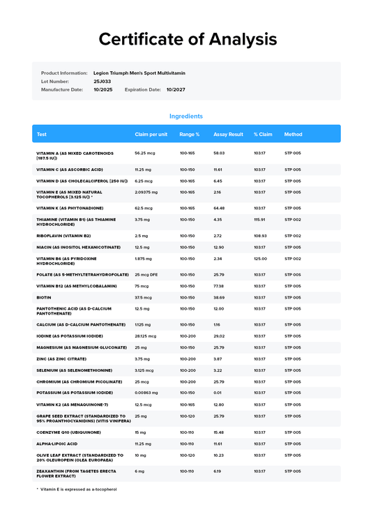 Legion Triumph Multivitamin for Men - Third-party Certificate of Analysis confirming purity and label accuracy