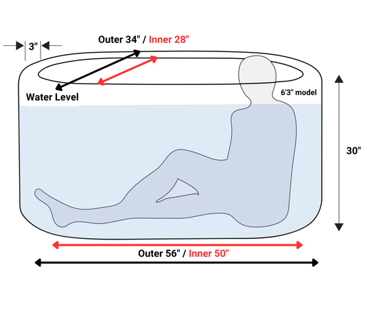 RevX Wellness - RevX Inflatable Tub Classic