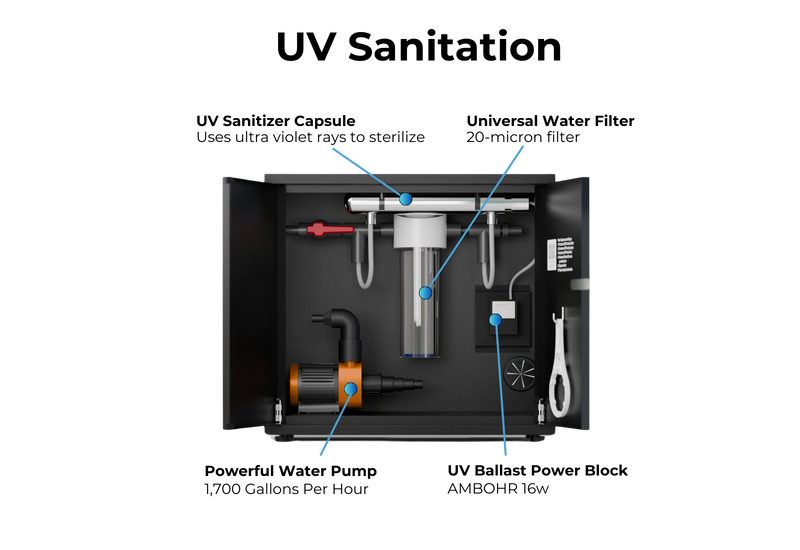 Load image into Gallery viewer, RevX Wellness - RevX UV Water Filtration System
