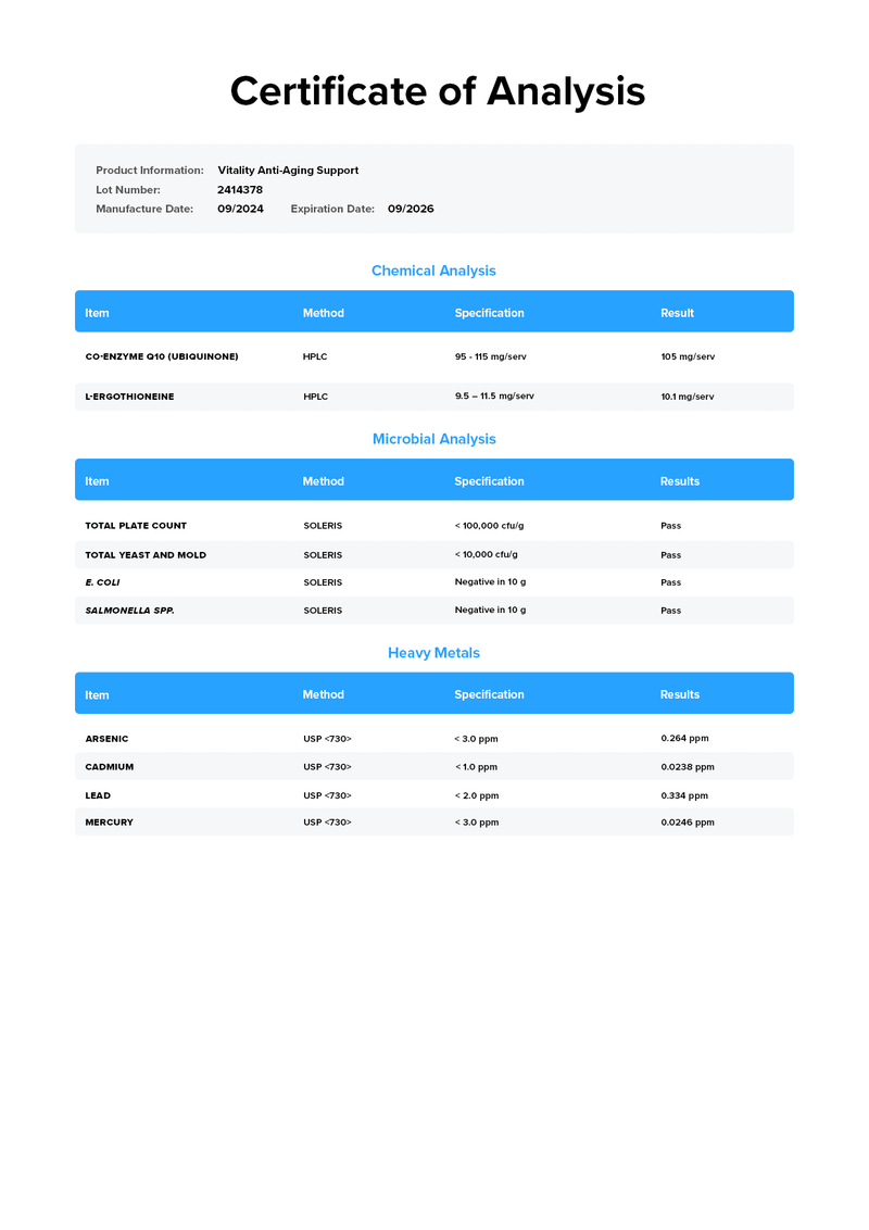 Load image into Gallery viewer, Legion Vitality - Third-party Certificate of Analysis confirming purity and label accuracy
