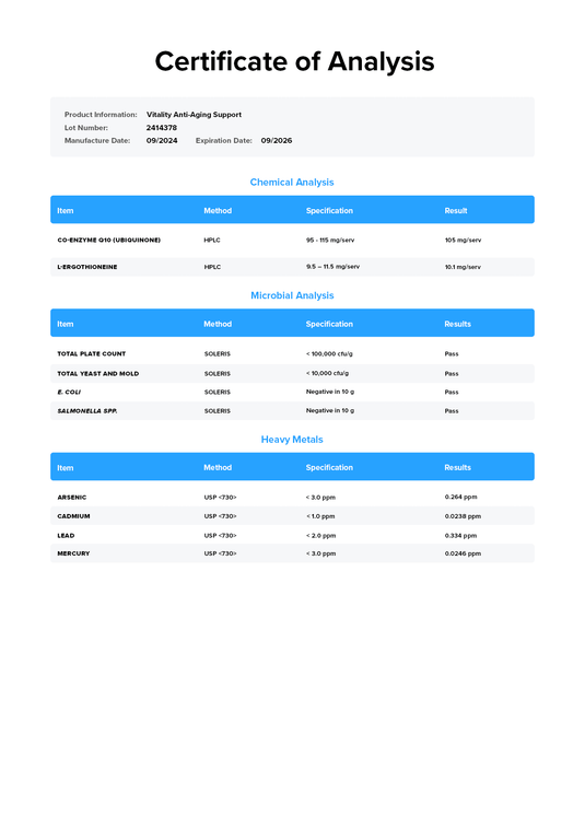 Legion Vitality - Third-party Certificate of Analysis confirming purity and label accuracy
