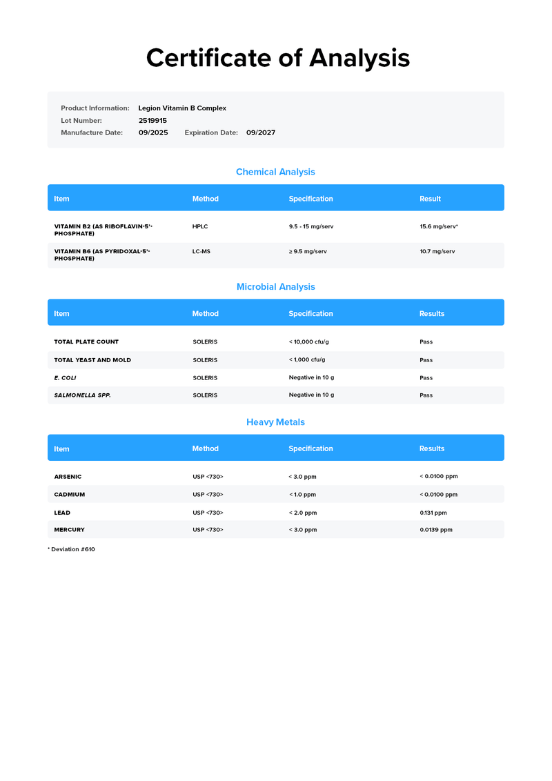 Load image into Gallery viewer, Legion Vitamin B Complex - Third-party Certificate of Analysis confirming purity and label accuracy
