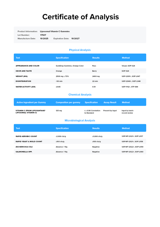 Legion Liposomal Vitamin C Gummies - Certificate of Analysis confirming purity and label accuracy