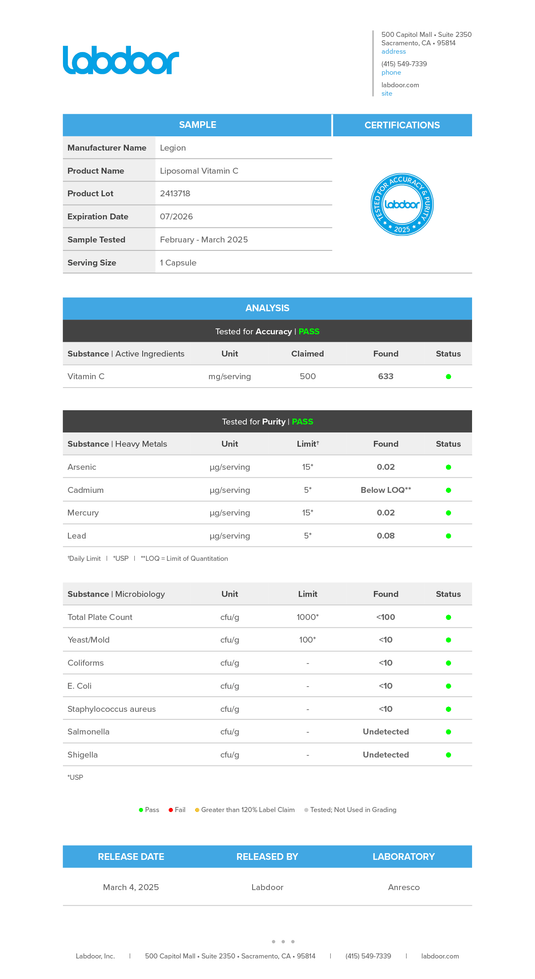 Legion Liposomal Vitamin C - Labdoor third-party test report