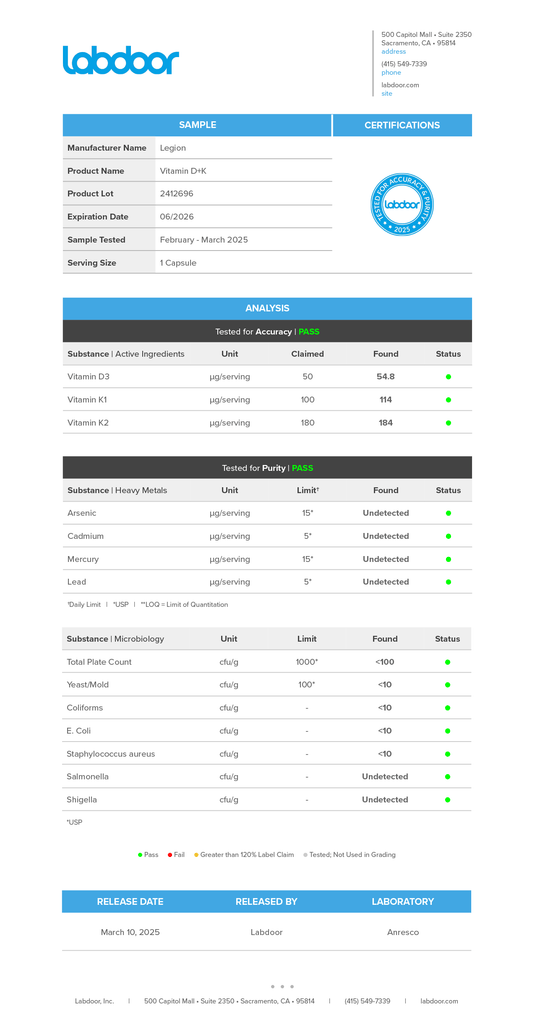 Legion Athletics Vitamin D+K Labdoor independent lab test report verifying purity and label accuracy