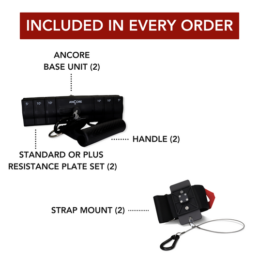 Dual ANCORE
