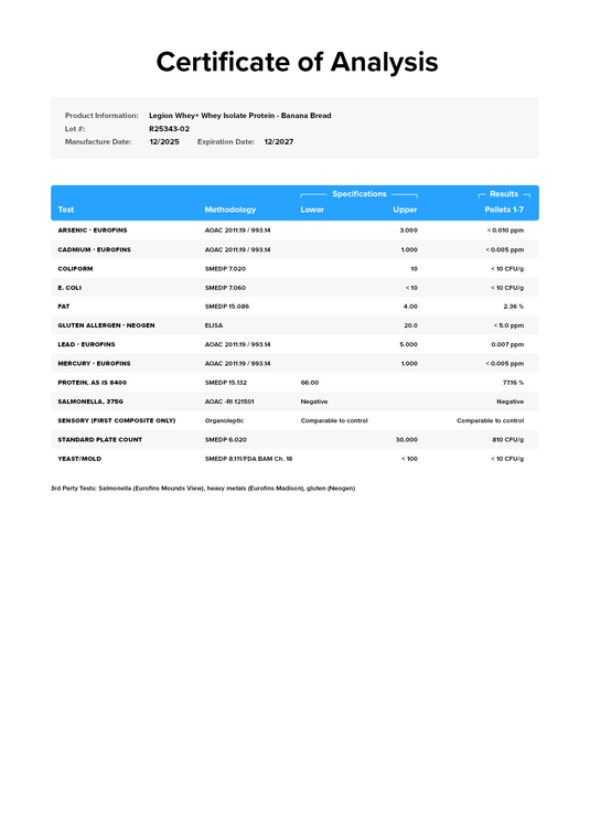 Legion Whey+ - Certificate of Analysis confirming purity and label accuracy