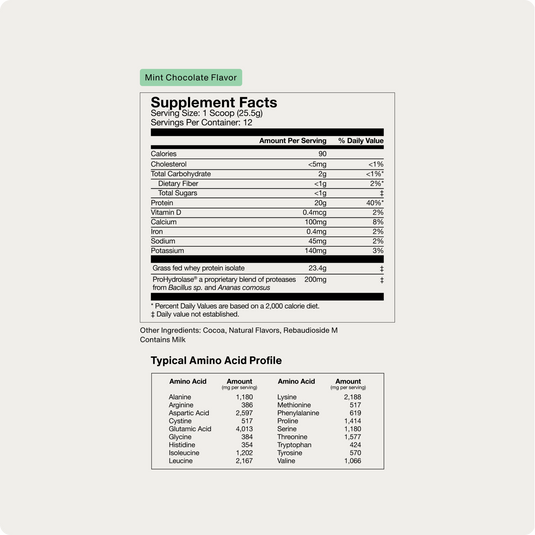 Momentous - Whey Protein Isolate - Flavor Series