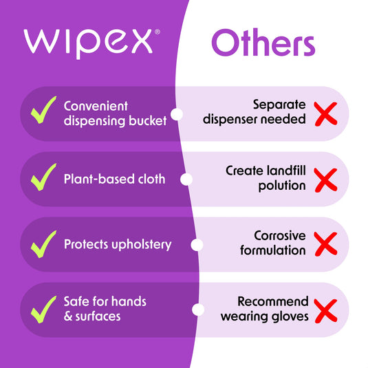 Wipex Co. - 400 Yoga Mat Wipes | Natural | Plant-based | For Fitness & Yoga Gear, Chiropractic, Massage Tables