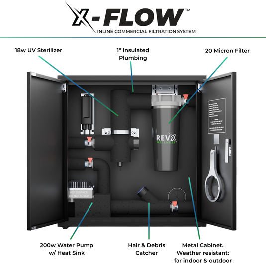 RevX Wellness - RevX X-FLOW Filtration System
