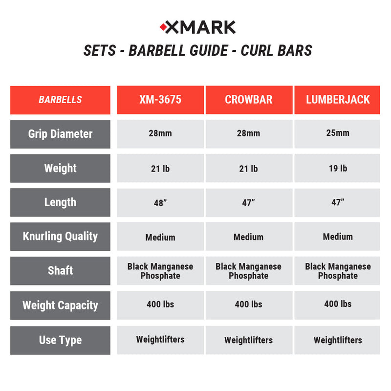 Load image into Gallery viewer, XMARK - Black DiamondOlympic Weight Plates and Curl Barbell Sets
