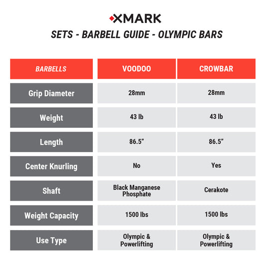XMARK - Black DiamondOlympic Weight Plates and Olympic Barbell Sets
