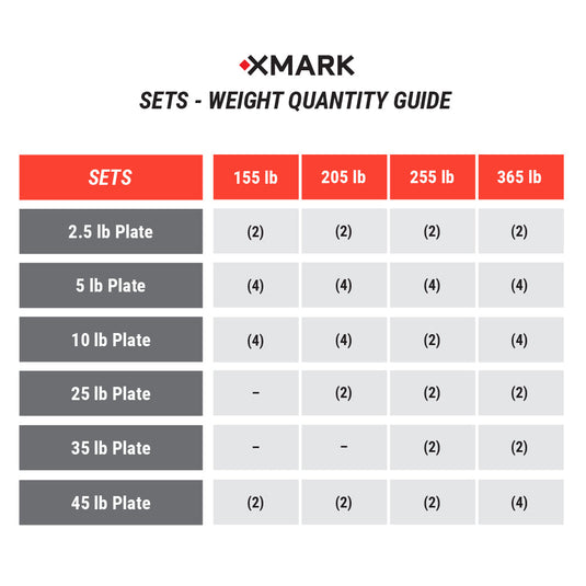 XMARK - Texas Star Olympic Weight Plates and Olympic Barbell Sets