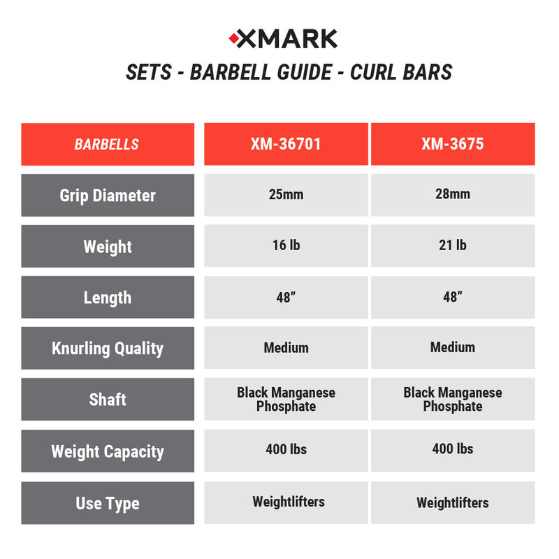 Load image into Gallery viewer, XMARK - Tri-Grip Olympic Weight Plates and Curl Barbell Sets
