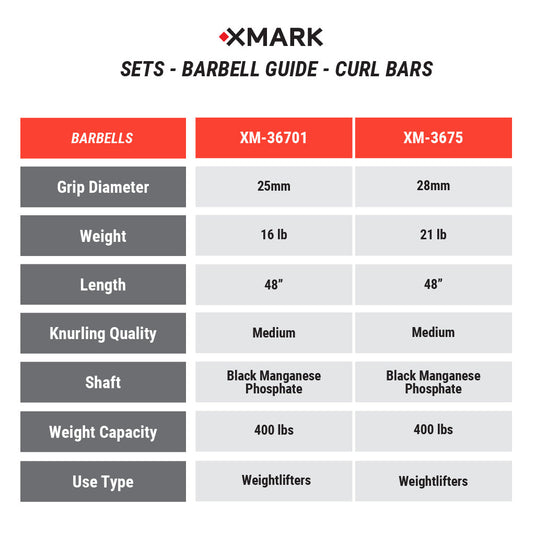 XMARK - Tri-Grip Olympic Weight Plates and Curl Barbell Sets