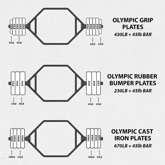 Synergee - Hex Trap Bar
